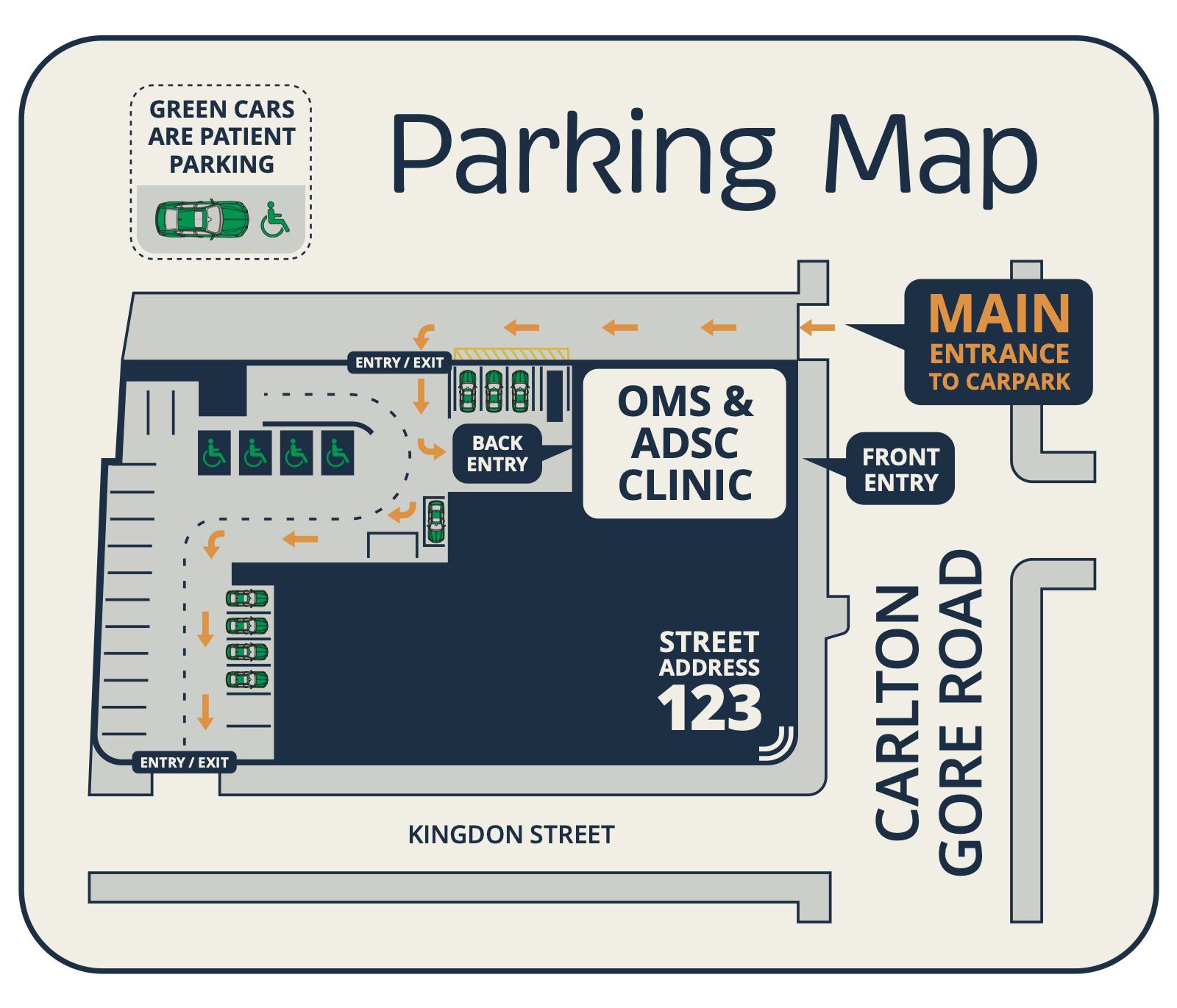 Parking map for 121 Carlton Gore Road. The main carpark entrance is off Carlton Gore Road, with a front entry to the clinic on Carlton Gore Road and a back entry from the carpark. Green bays are patient parking and four mobility bays are marked.